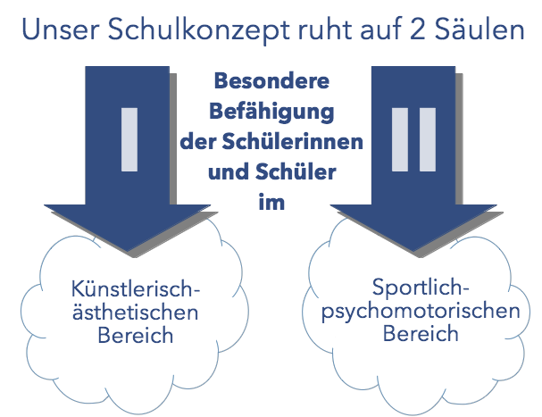schulkonzept_grafik2.png